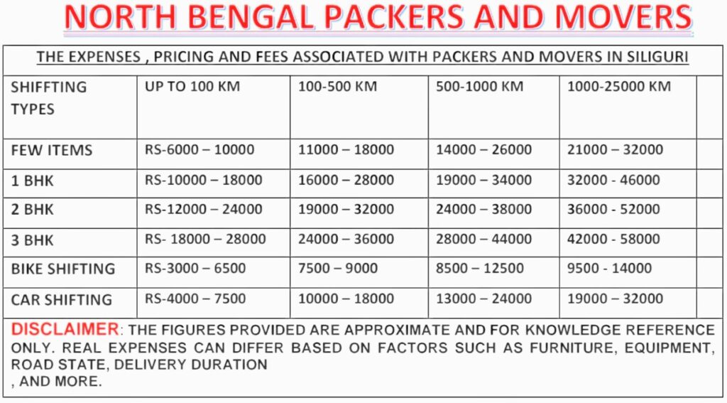 North Bengal Packers and Movers price list for household shifting and transportation services